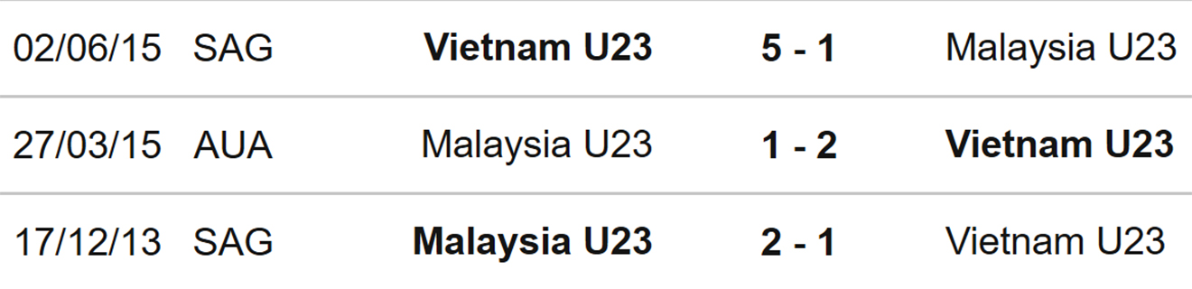 du doan bong da sea game 31 u23 VN vs U23 Malaysia 