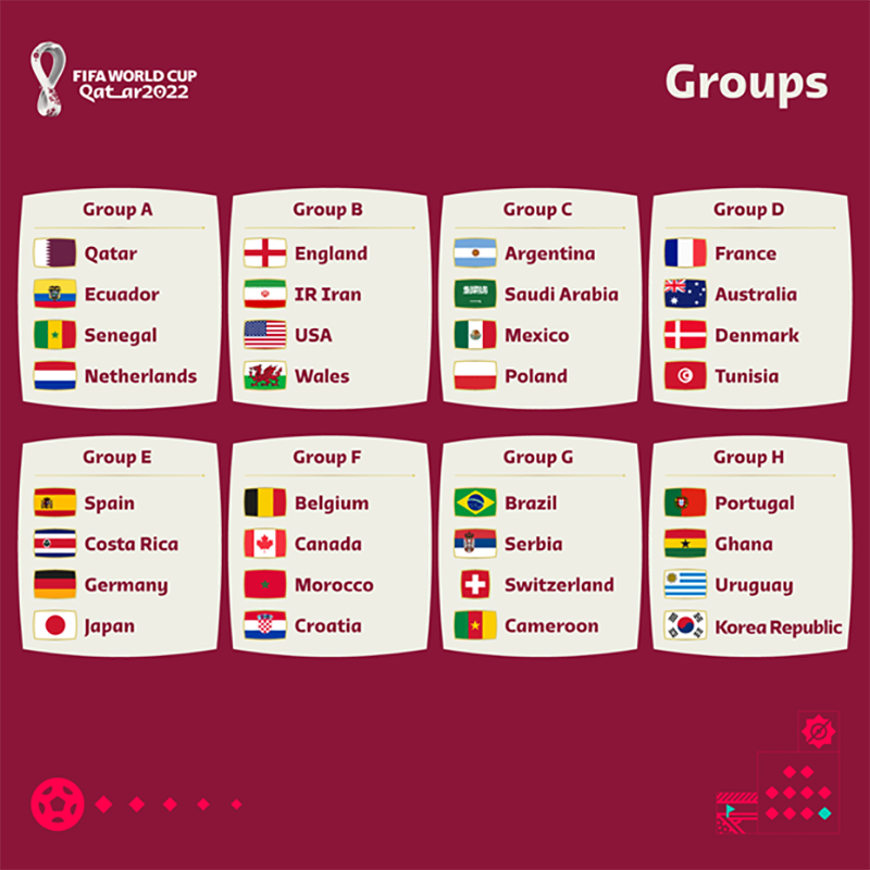 Các đội bóng tham dự VCK WC 2022